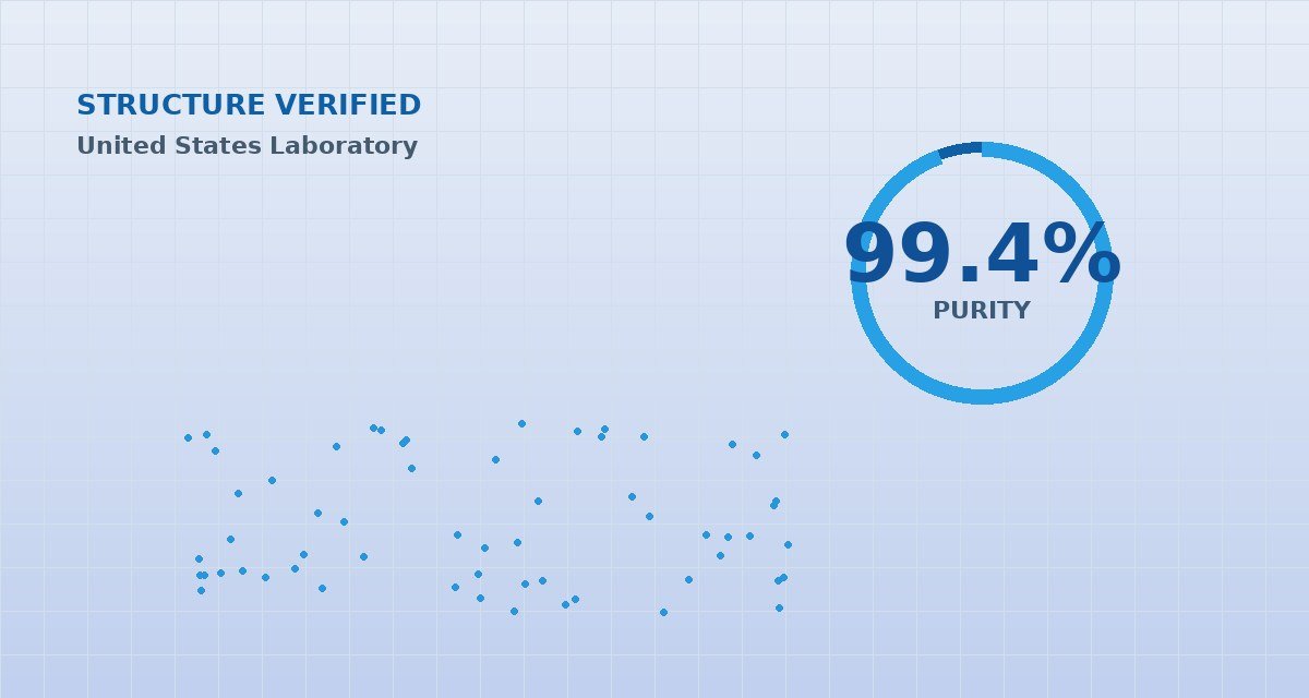99.4% verified purity
